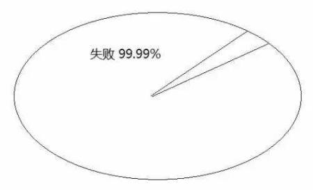 告訴你孩子：幾年的放縱，換來的是一生卑微