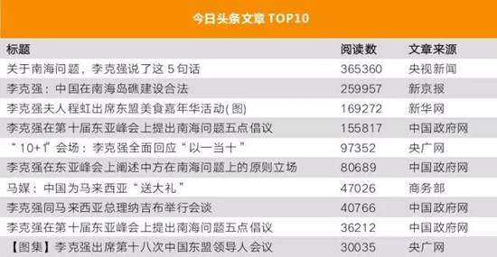 李克強總理出國，網(wǎng)友最關(guān)注什么？